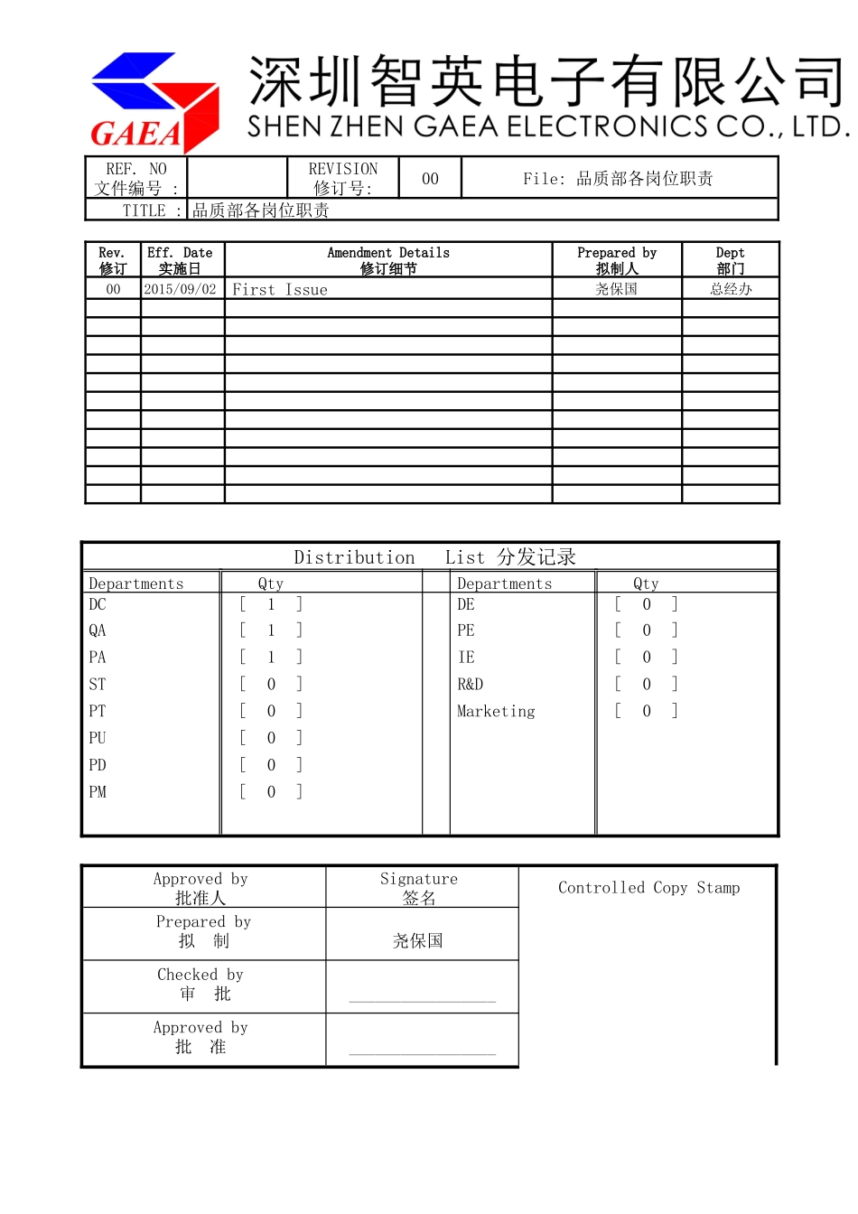 品质部各岗位职责_第1页