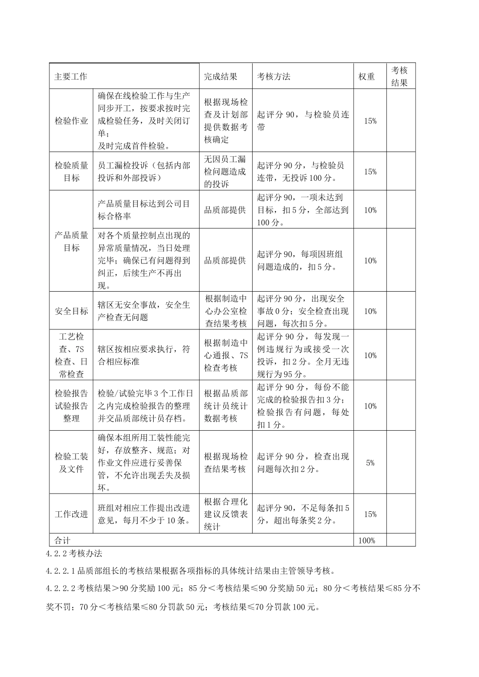 品质部绩效考核标准_第2页