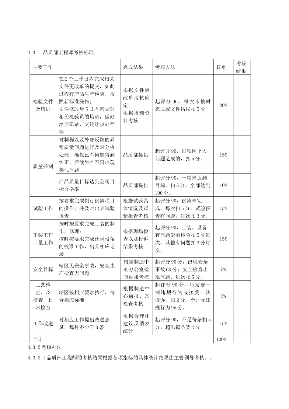 品质部绩效考核标准_第3页