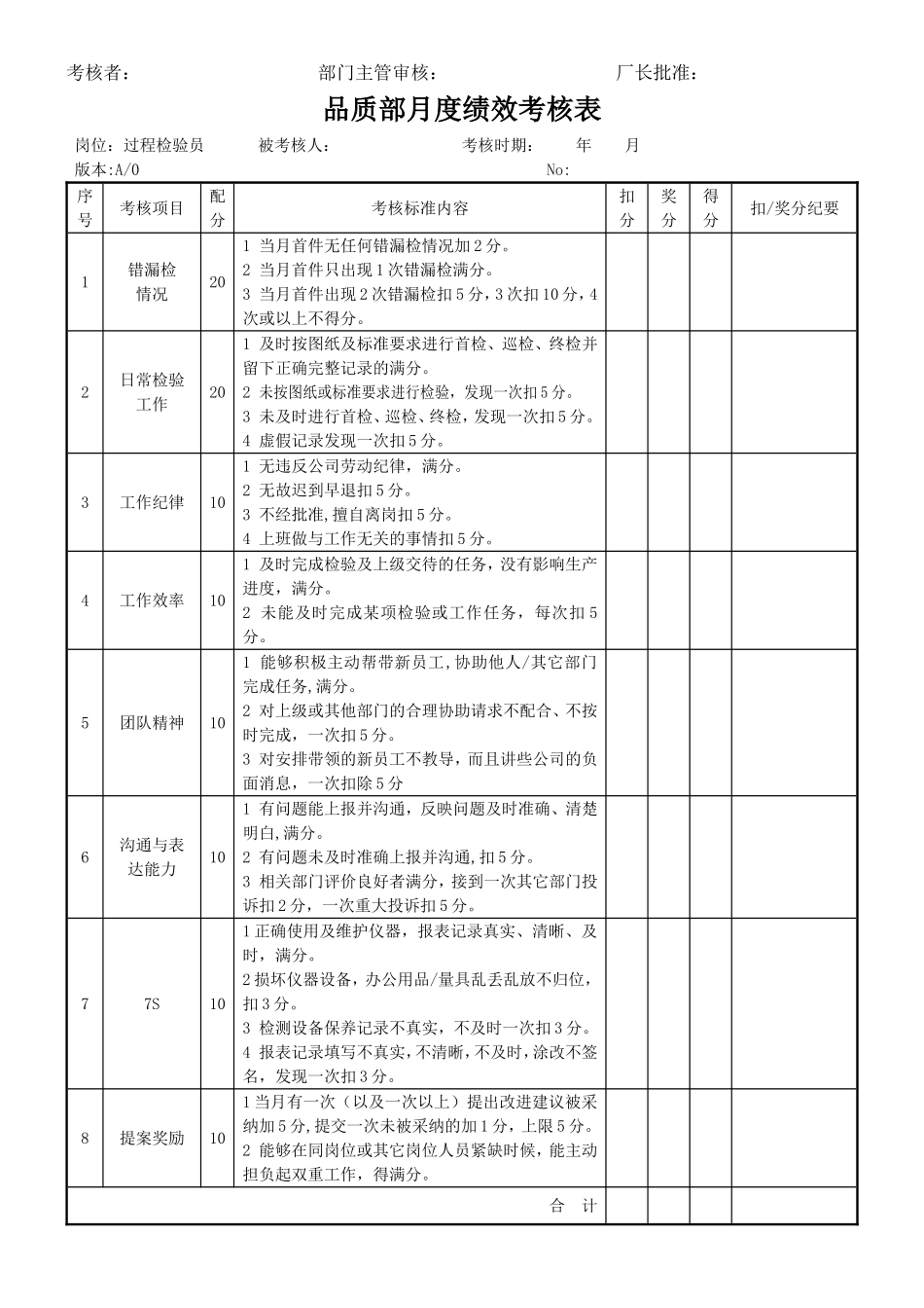 品质部检验员考核表_第2页