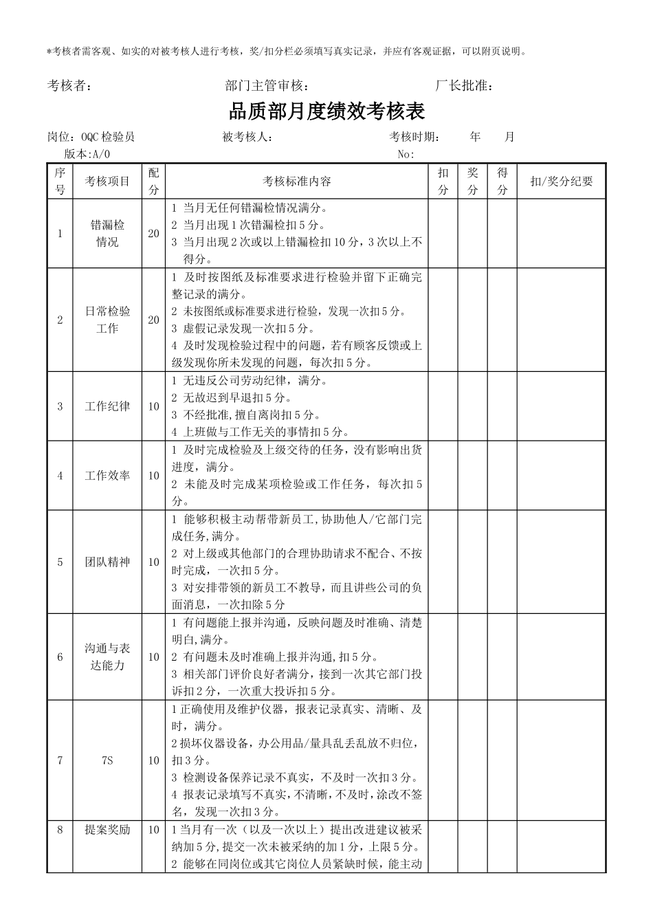 品质部检验员考核表_第3页