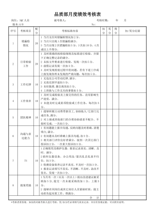 品质部检验员考核表