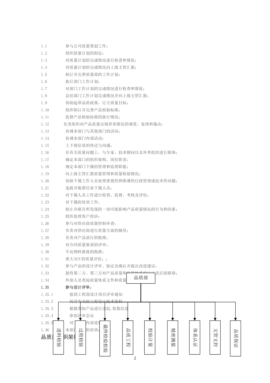 品质部门组织架构及工作职责明细_第2页