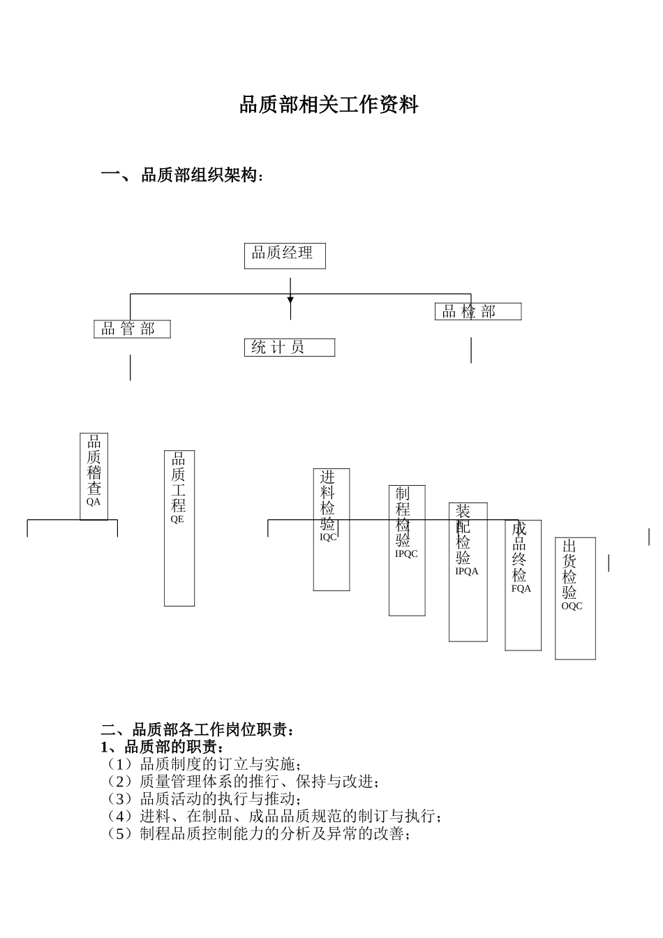 品质部整顿相关资料_第1页