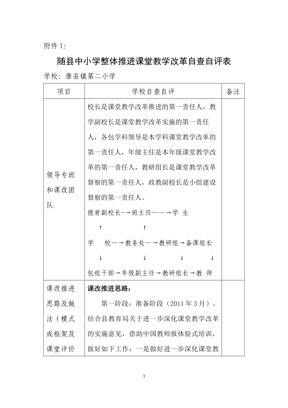 唐县镇第二小学课堂改革申报材料_第1页