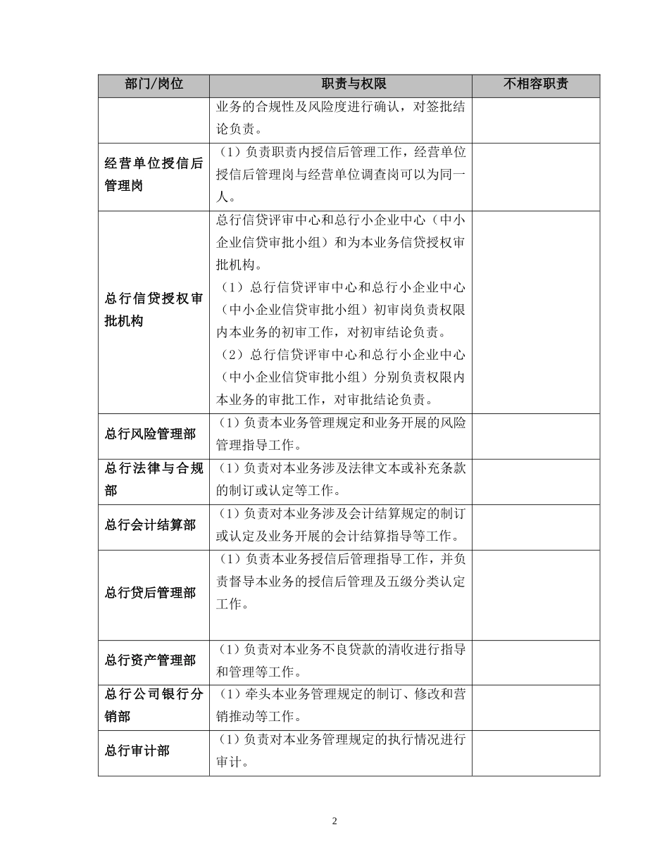 商业银行知识产权质押贷款管理规定_第2页