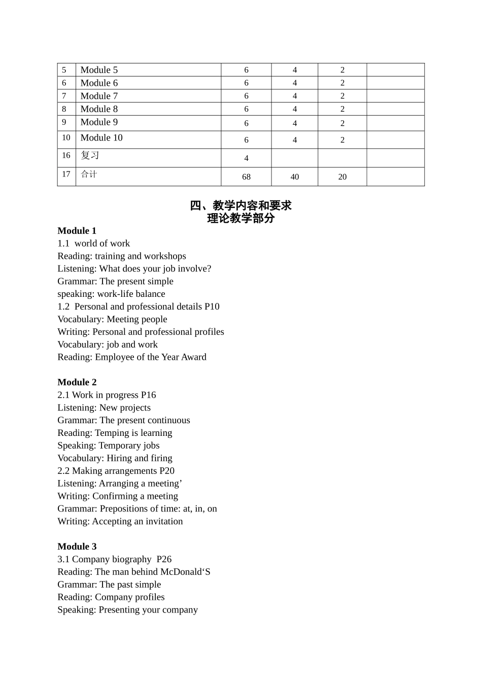 商务英语教学大纲2011_第2页