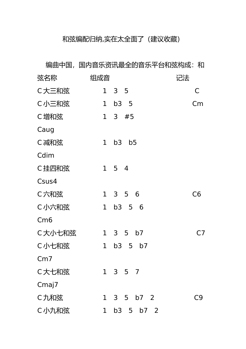 和弦编配归纳-实在太全面了(建议收藏)_第1页