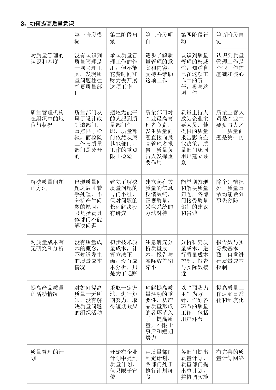 品质管理培训资料_第3页
