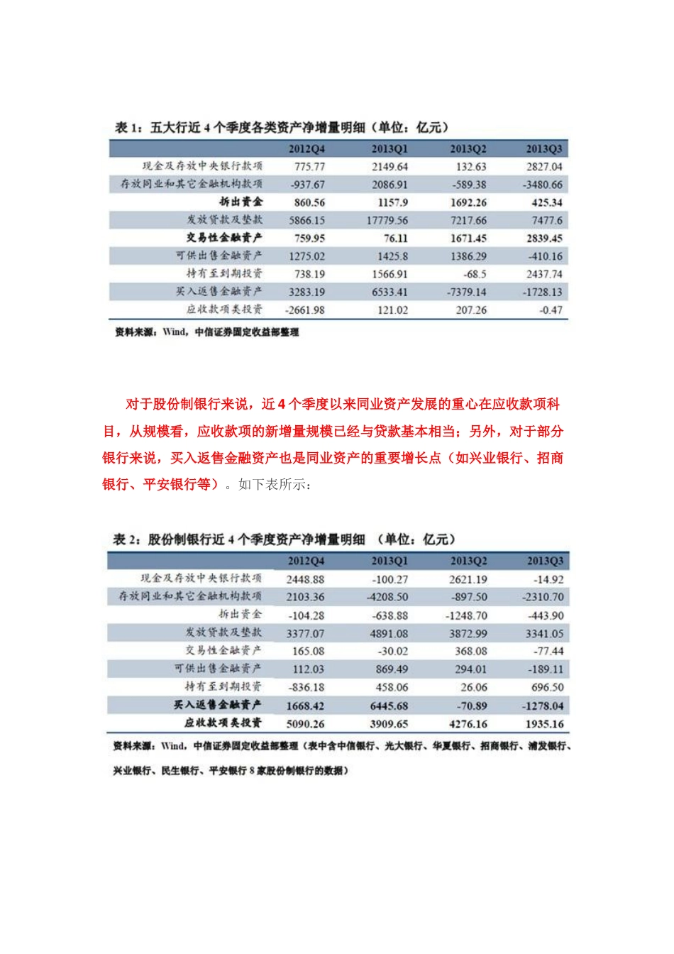 商业银行资产配置行为与货币政策新思路_第2页