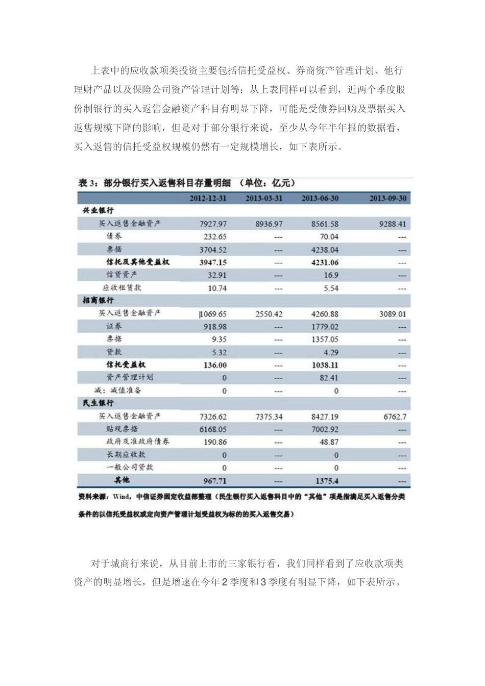 商业银行资产配置行为与货币政策新思路_第3页