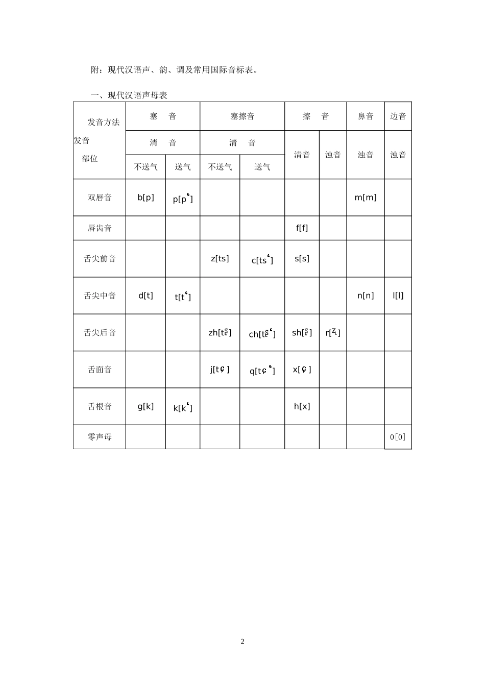 唐作藩《音韵学教程》练习答案_第2页