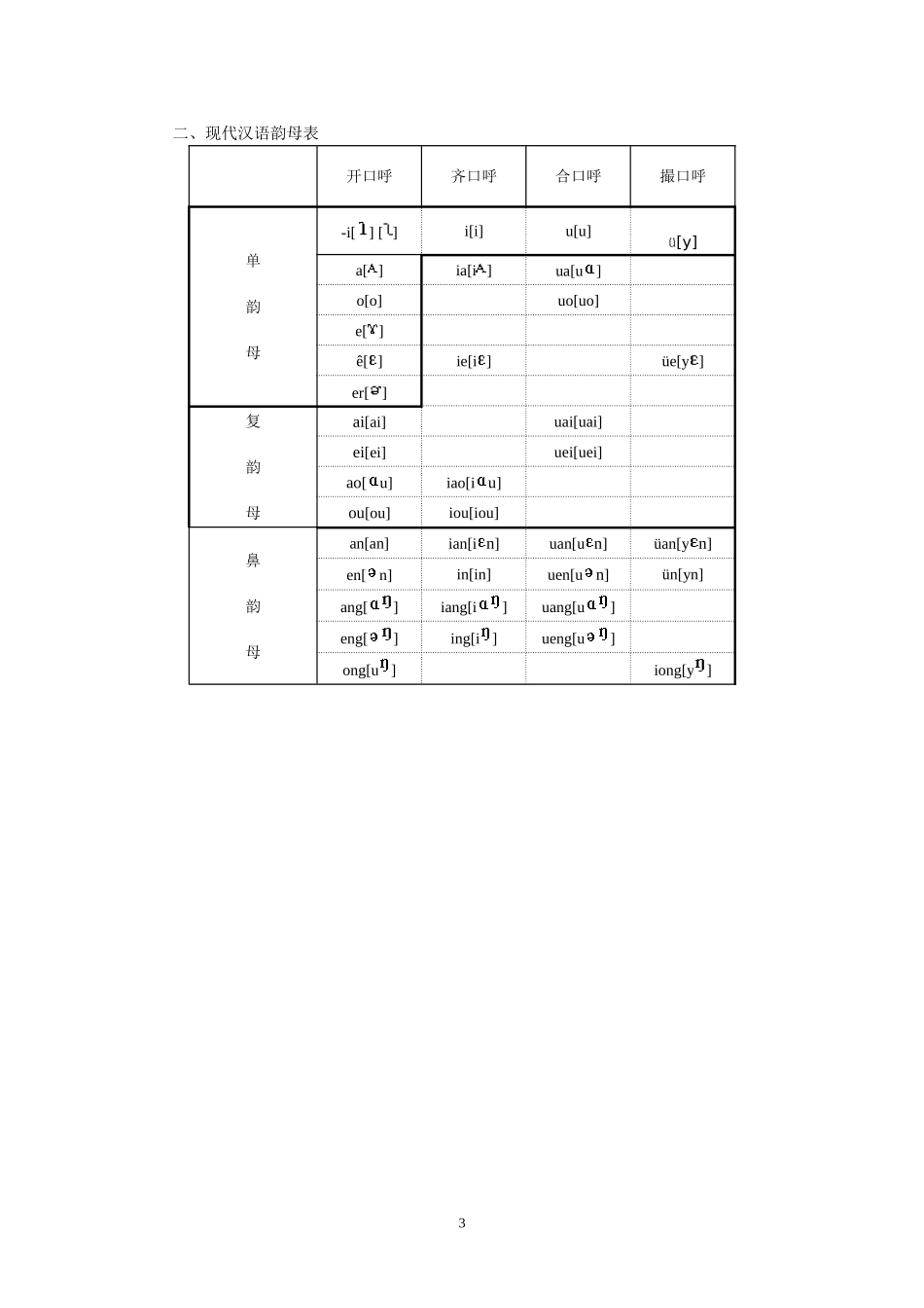 唐作藩《音韵学教程》练习答案_第3页