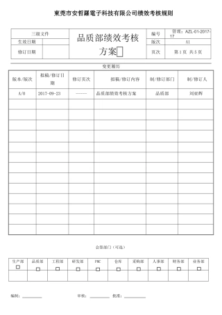 品质绩效考核方案