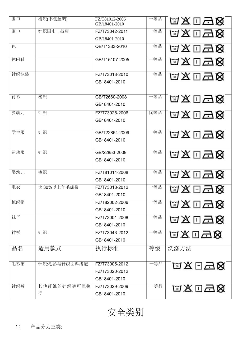 品质监管的执行标准(同名6156)_第2页