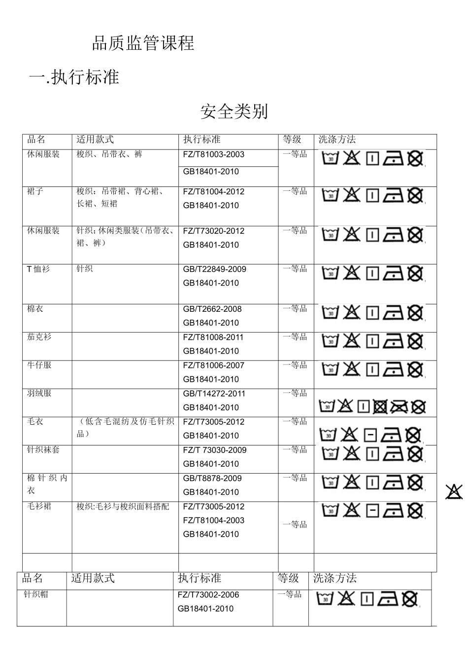 品质监管的执行标准_第1页