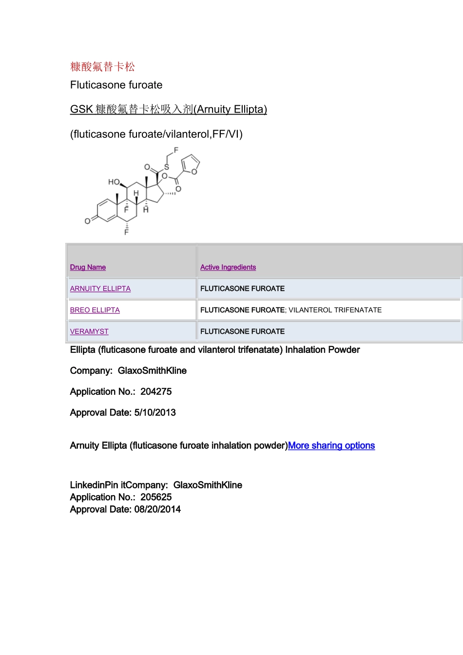 哮喘药品目录_第1页