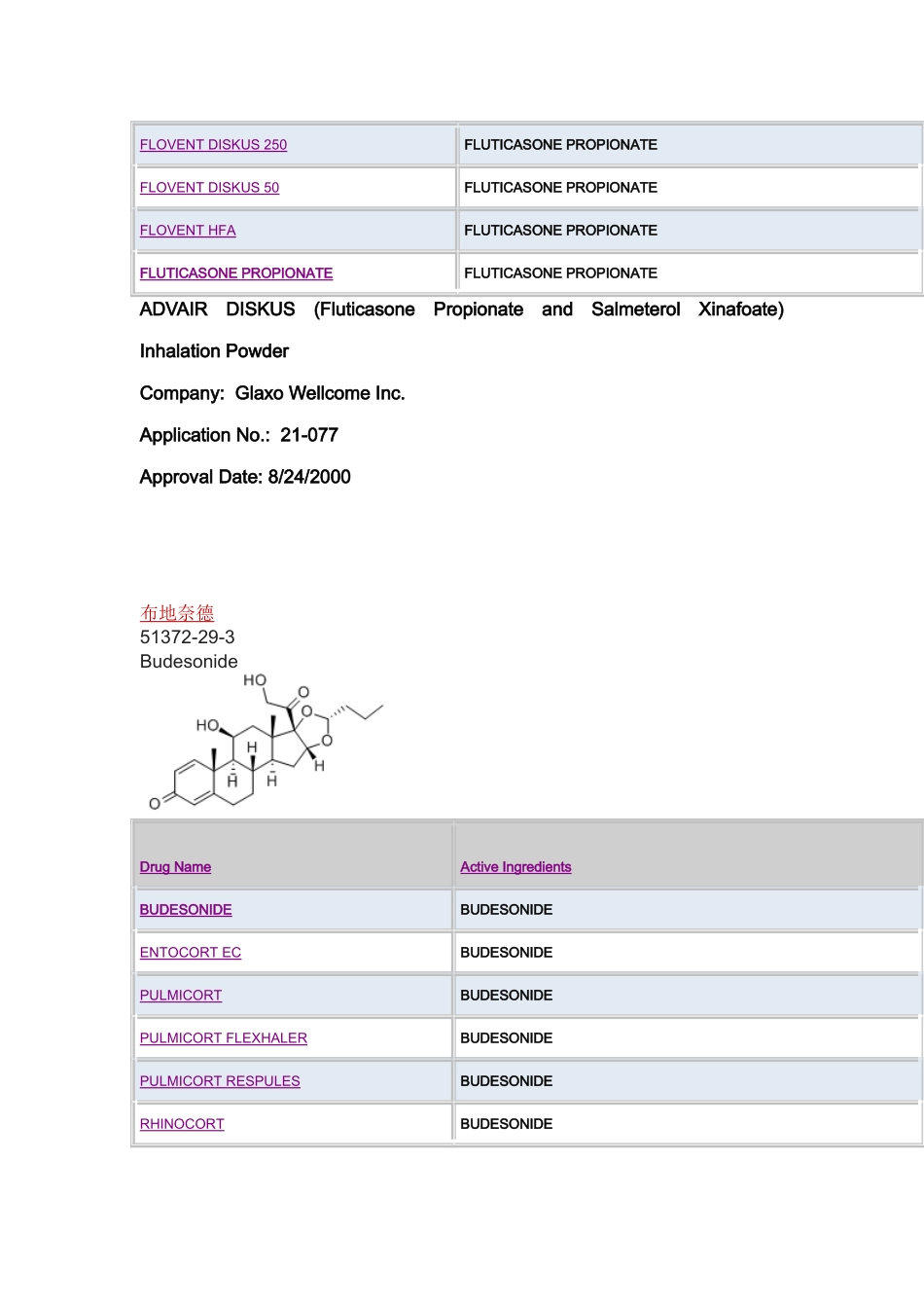 哮喘药品目录_第3页