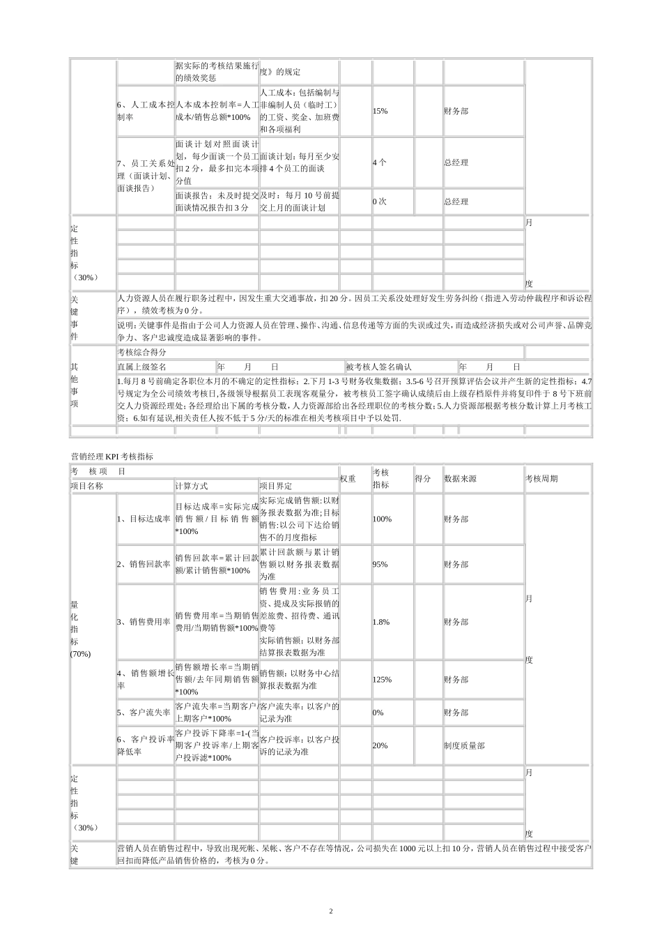 品质经理KPI考核指标_第2页