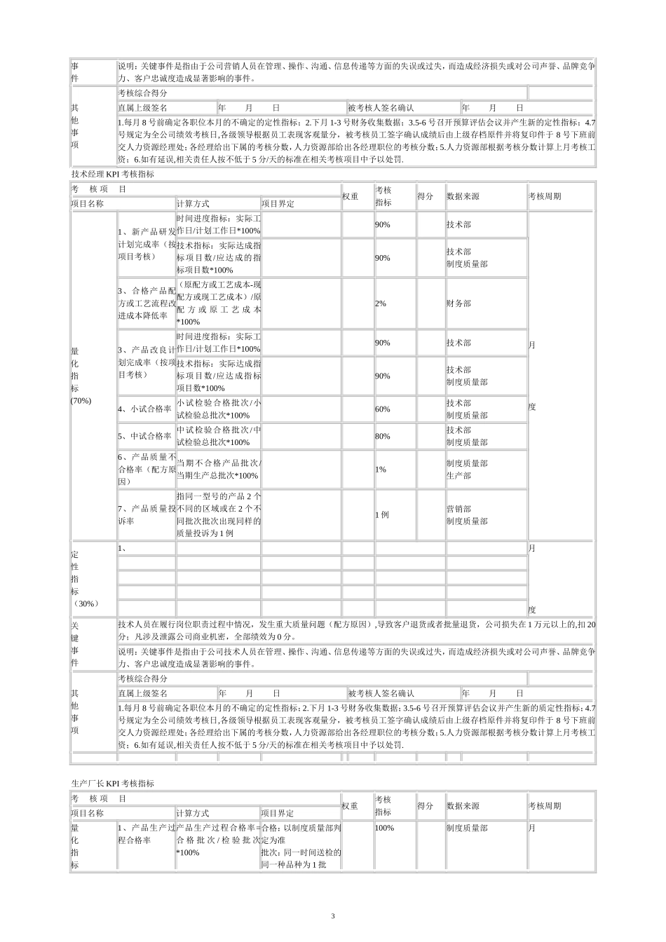 品质经理KPI考核指标_第3页