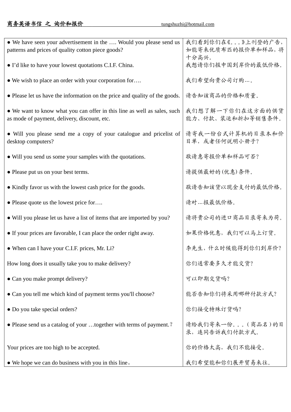 商务英语书信-之-询价和报价_第2页