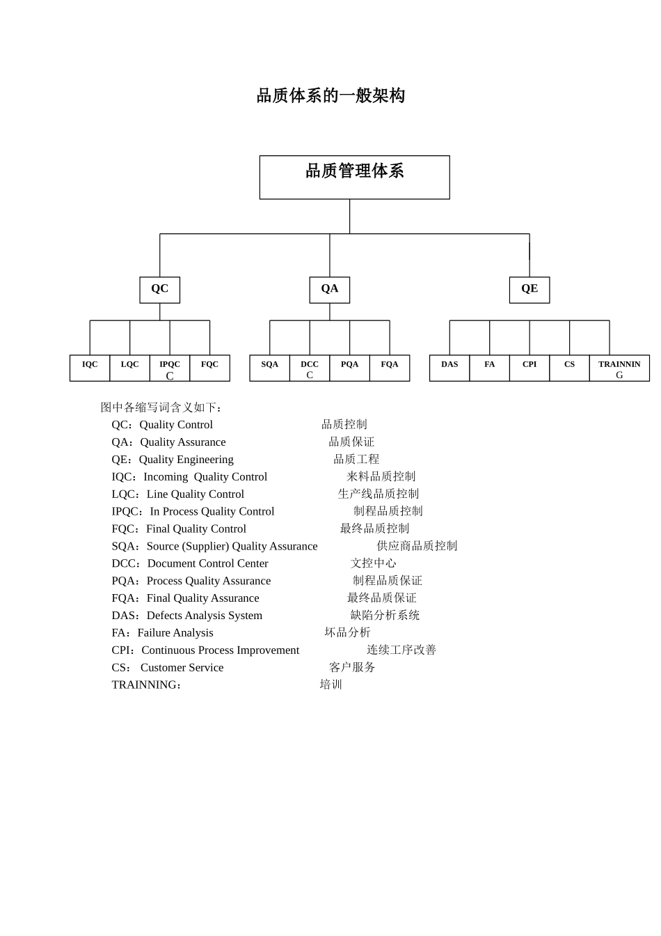 品质体系的一般架构_第1页