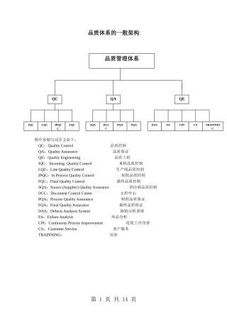 品质体系的一般框架