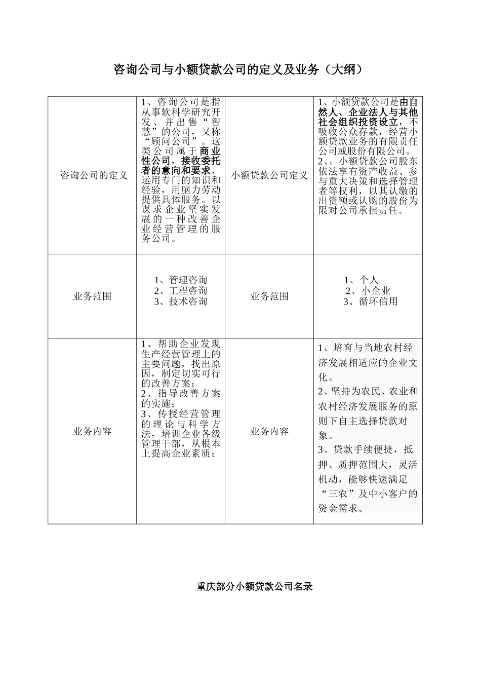 咨询公司及小额贷款公司的定义及金融专业术语名词解释_第1页