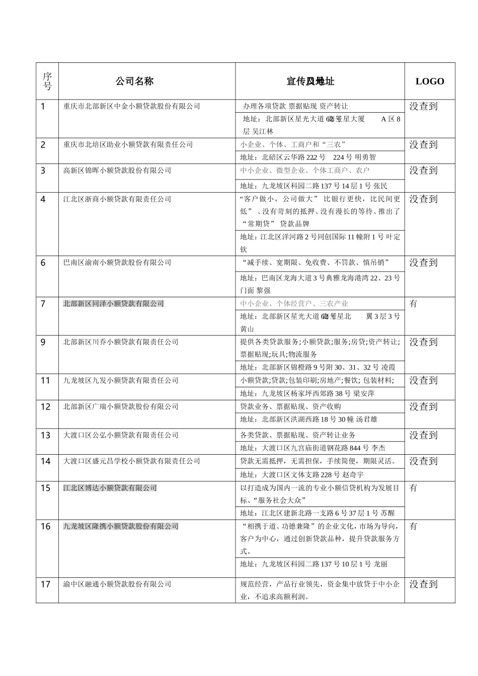 咨询公司及小额贷款公司的定义及金融专业术语名词解释_第2页