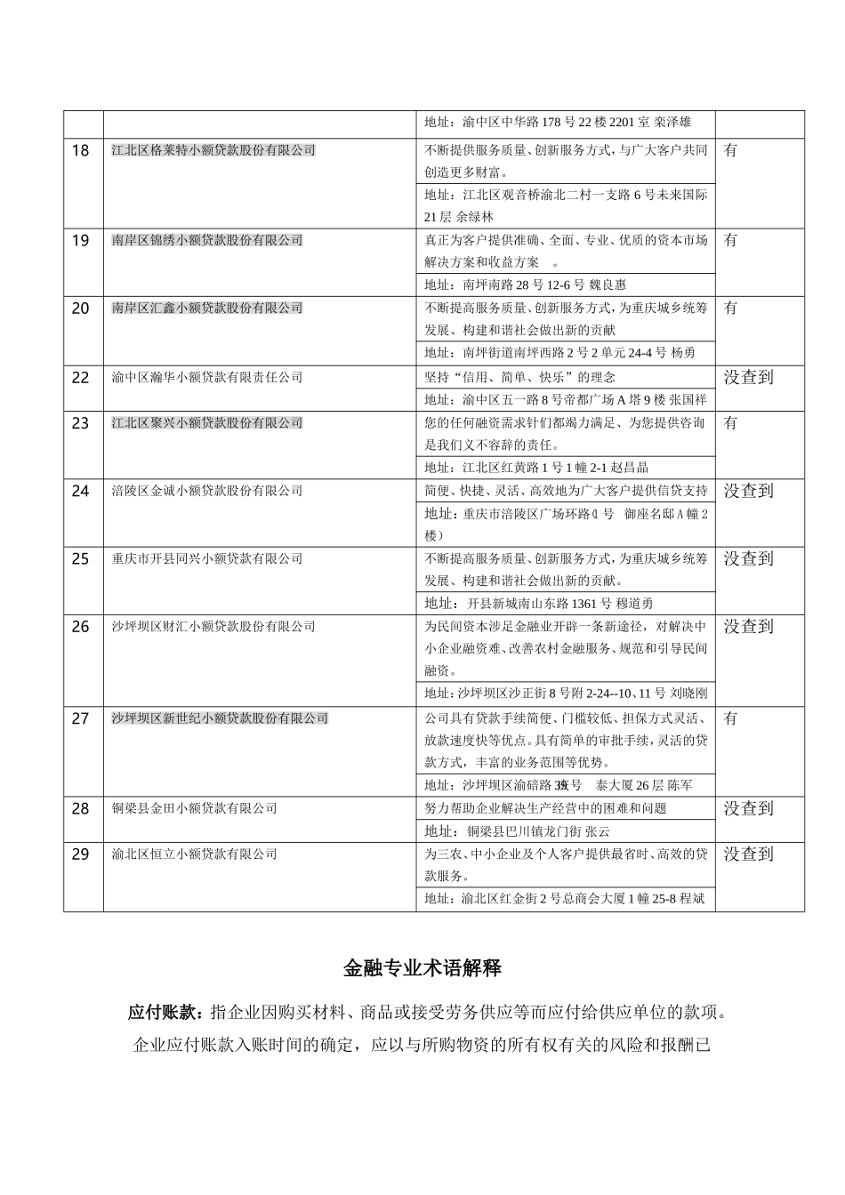 咨询公司及小额贷款公司的定义及金融专业术语名词解释_第3页