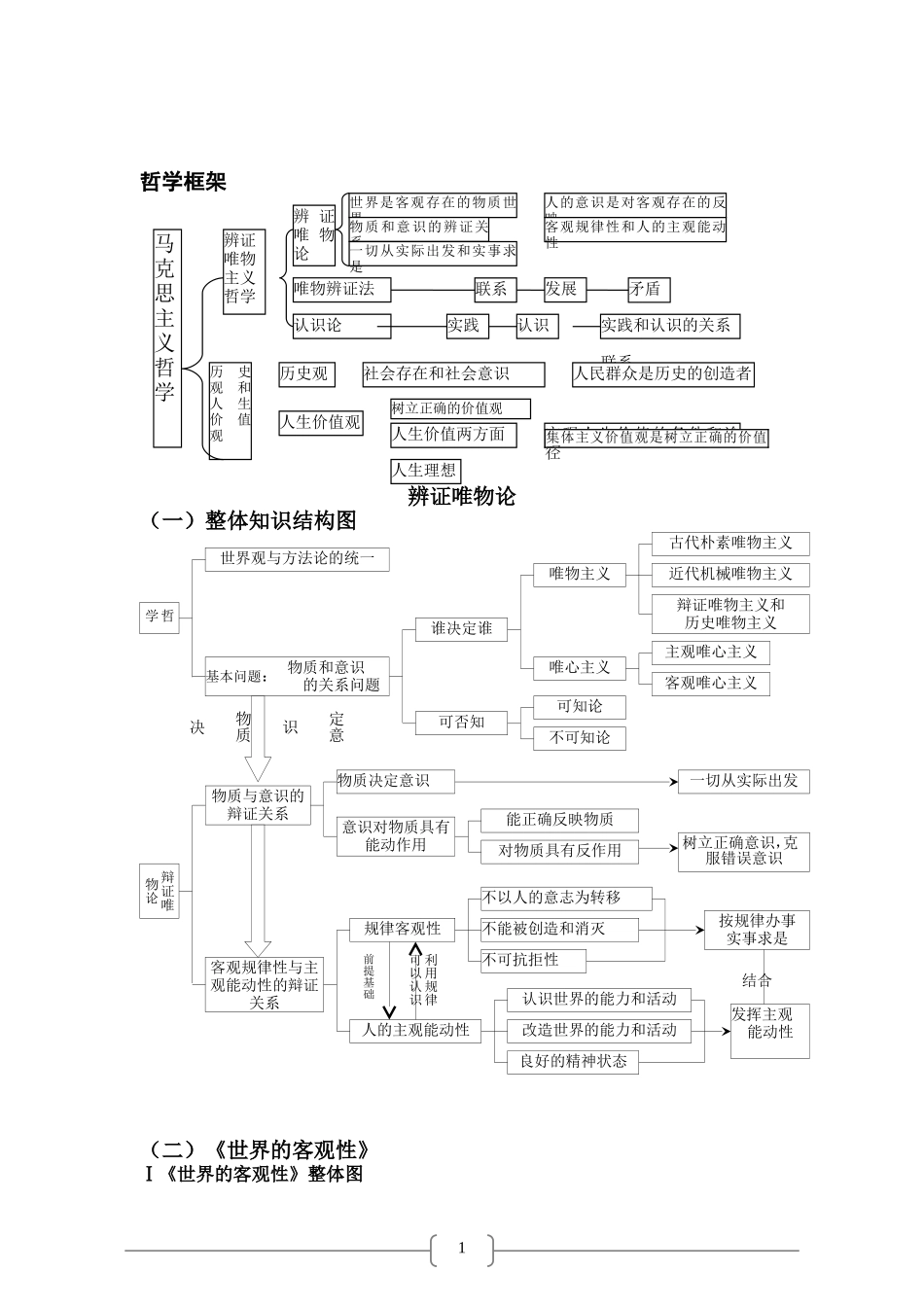 哲学常识知识图解之唯物论、认识论、人生观和价值观_第2页