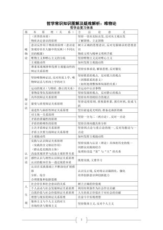 哲学常识知识图解之唯物论、认识论、人生观和价值观