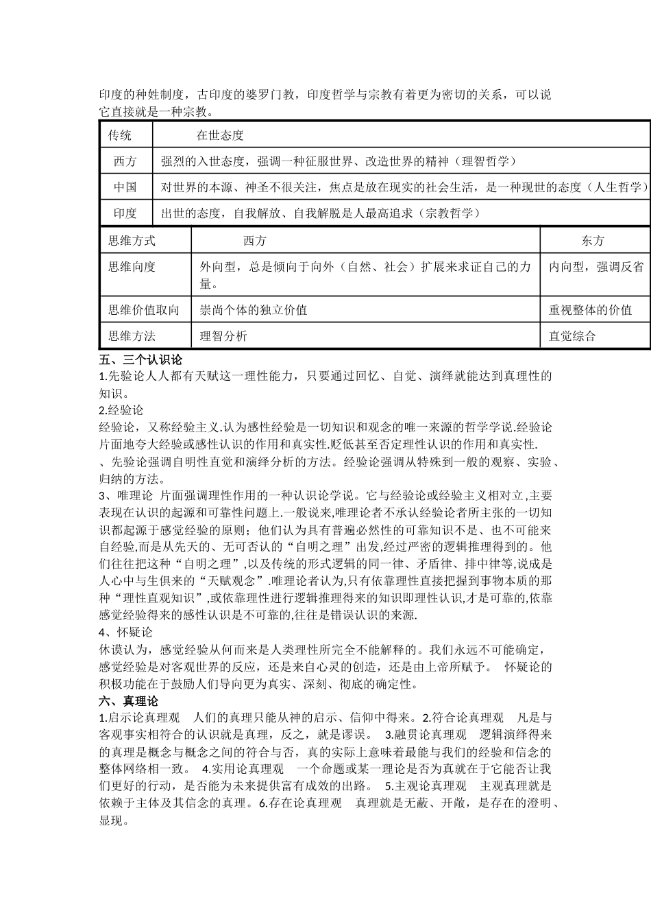 哲学导论复习材料_第3页
