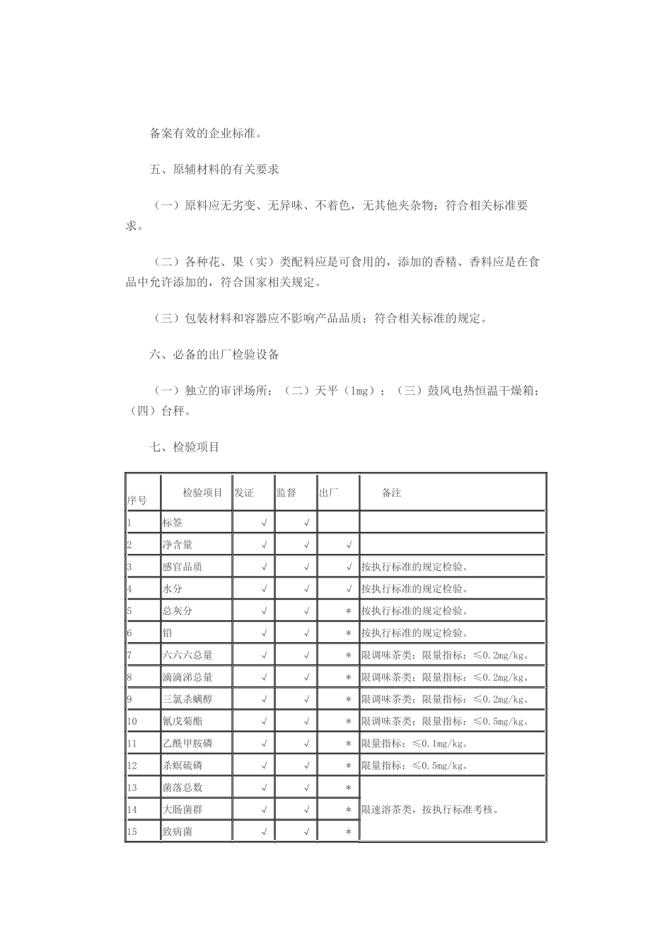 含茶制品和代用茶生产许可证审查细则_第3页