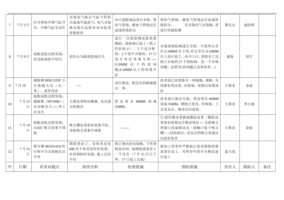 品质异常统计表_第2页