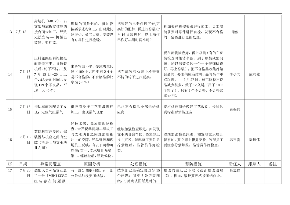 品质异常统计表_第3页