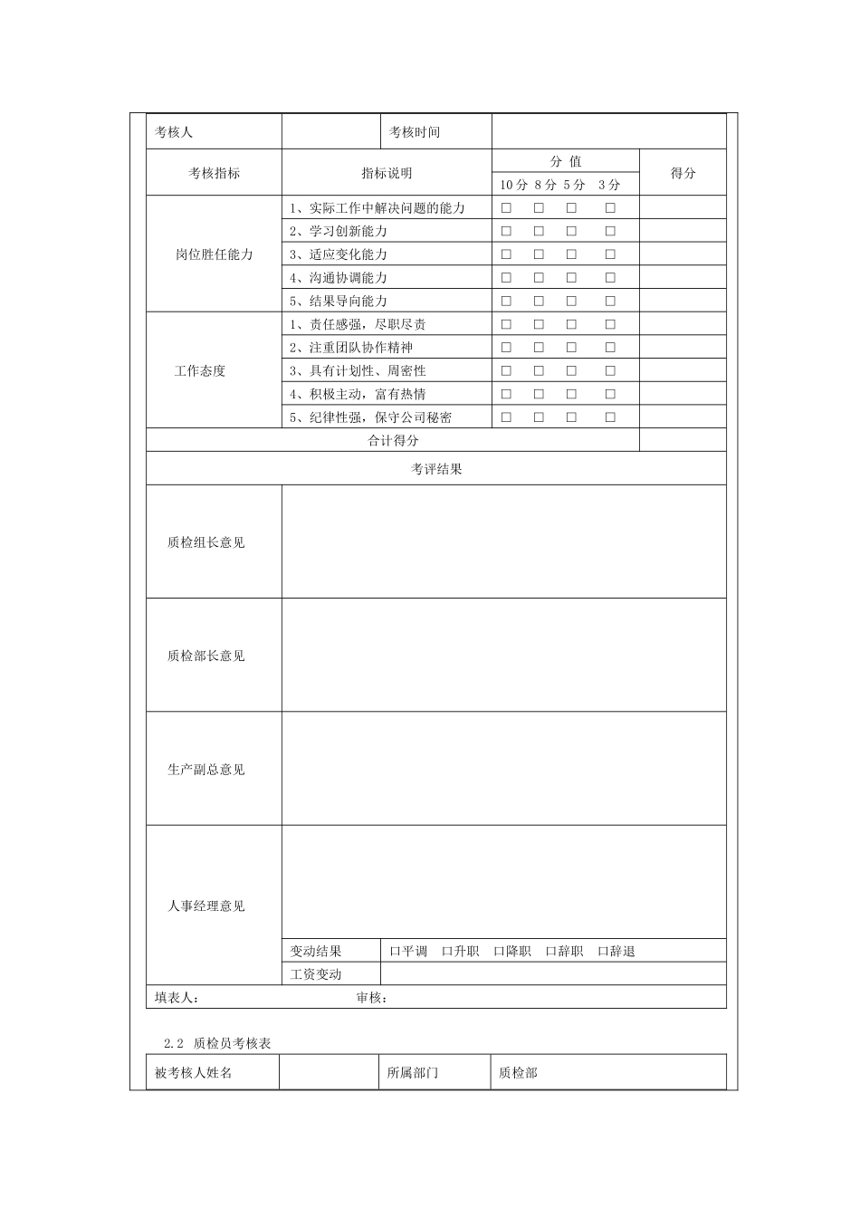 品质质管部工资管理办法_第3页