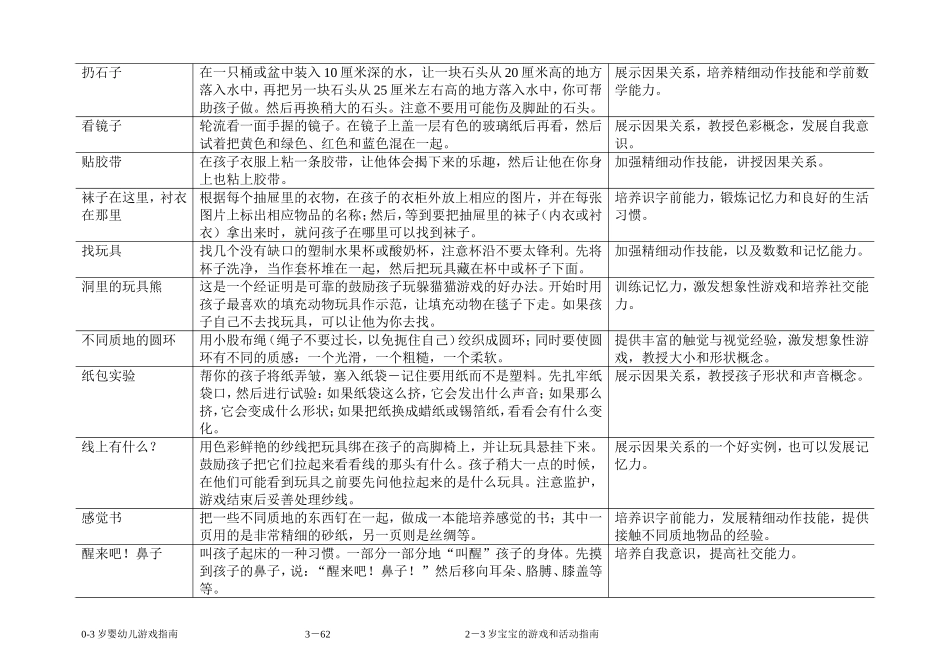 商业资料1-3岁宝宝游戏和活动指南_第3页