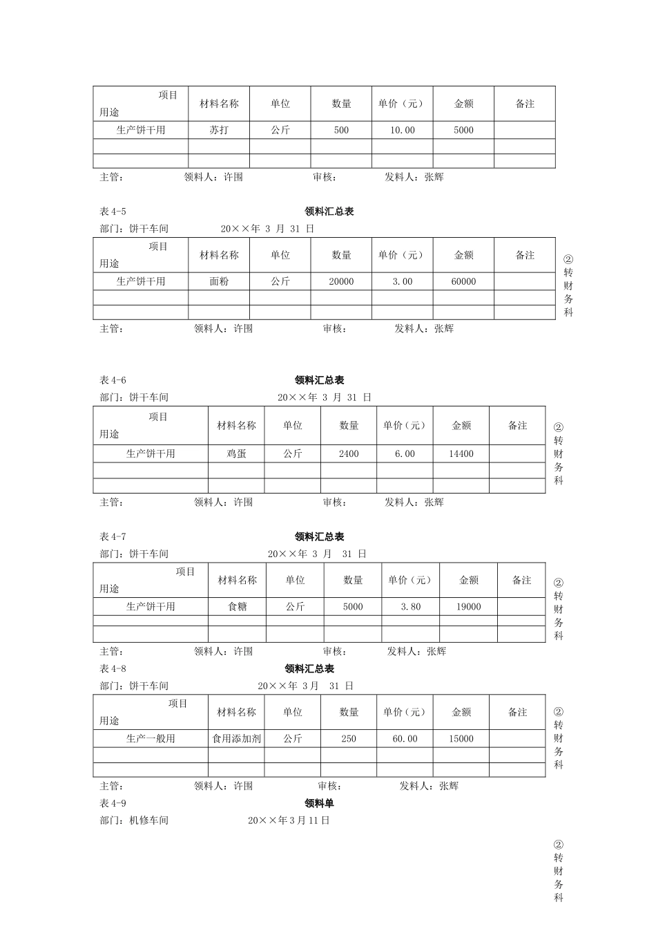 品种法练习题及答案详解_第2页