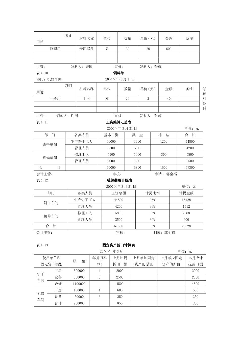 品种法练习题及答案详解_第3页