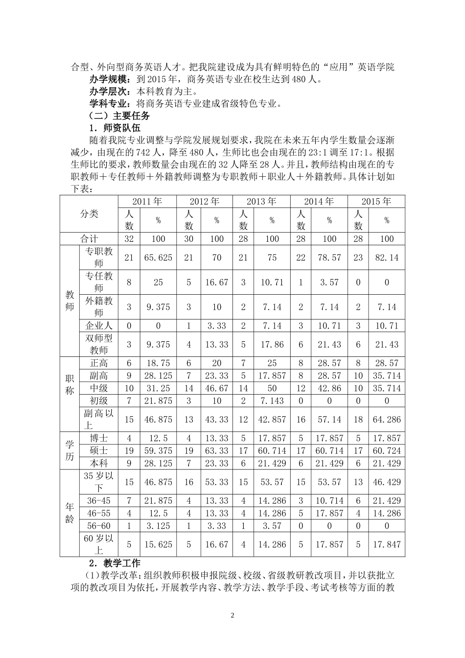 商务英语学院十二五发展规划_第2页