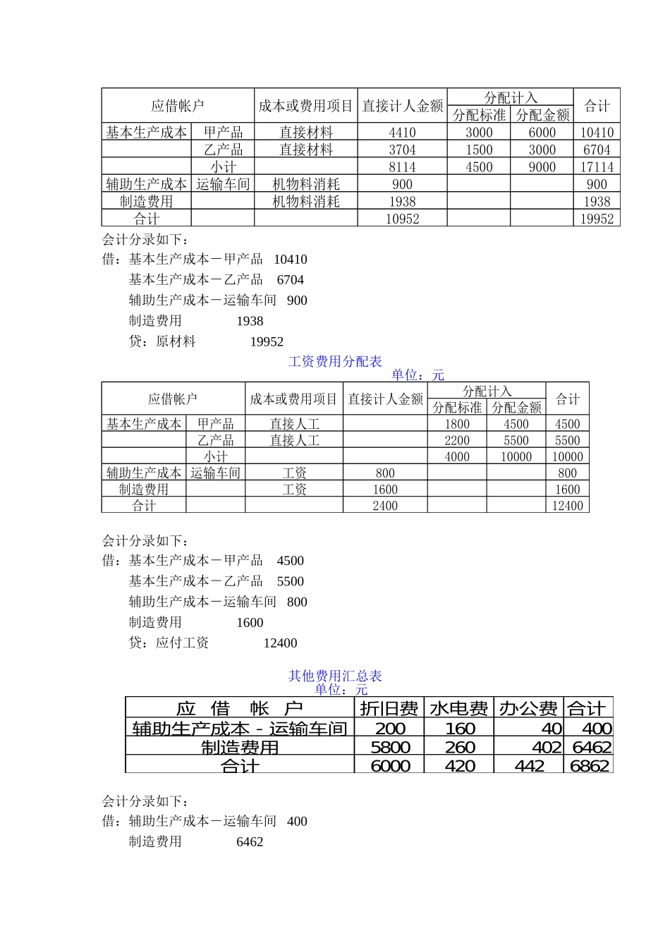 品种法-习题_第2页
