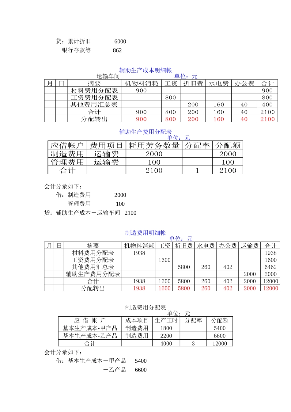 品种法-习题_第3页