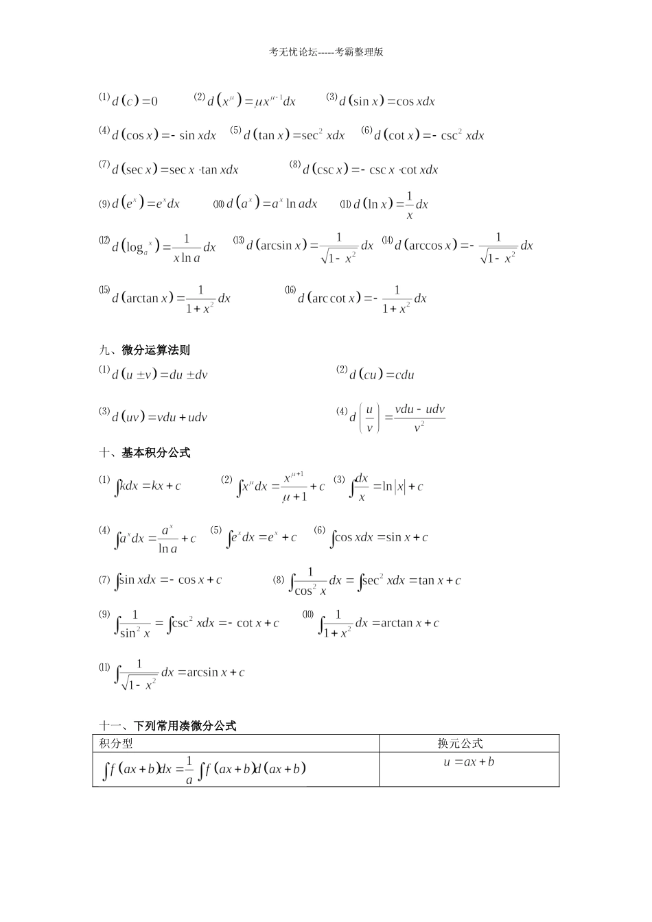 商业资料微积分公式_第3页