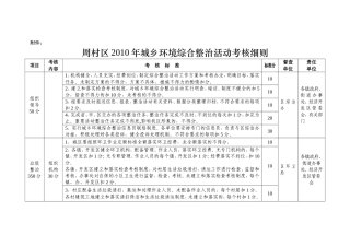 周村区2010年城乡环境综合整治活动考核细则