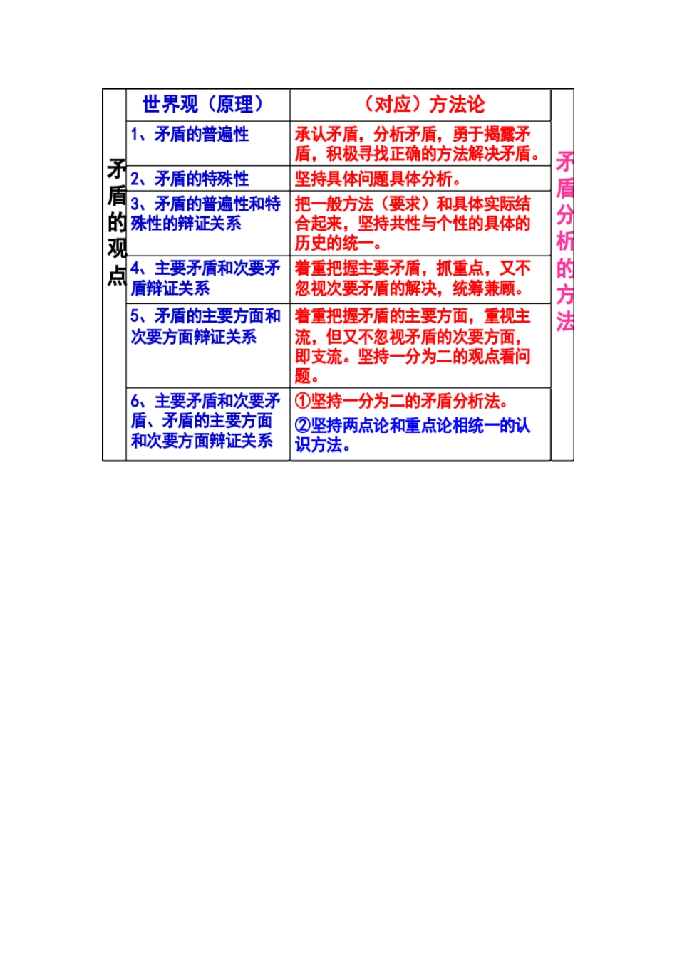 哲学唯物辩证法_第2页