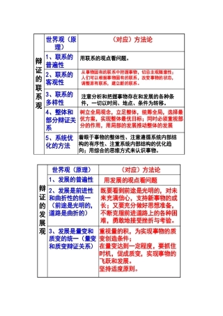 哲学唯物辩证法