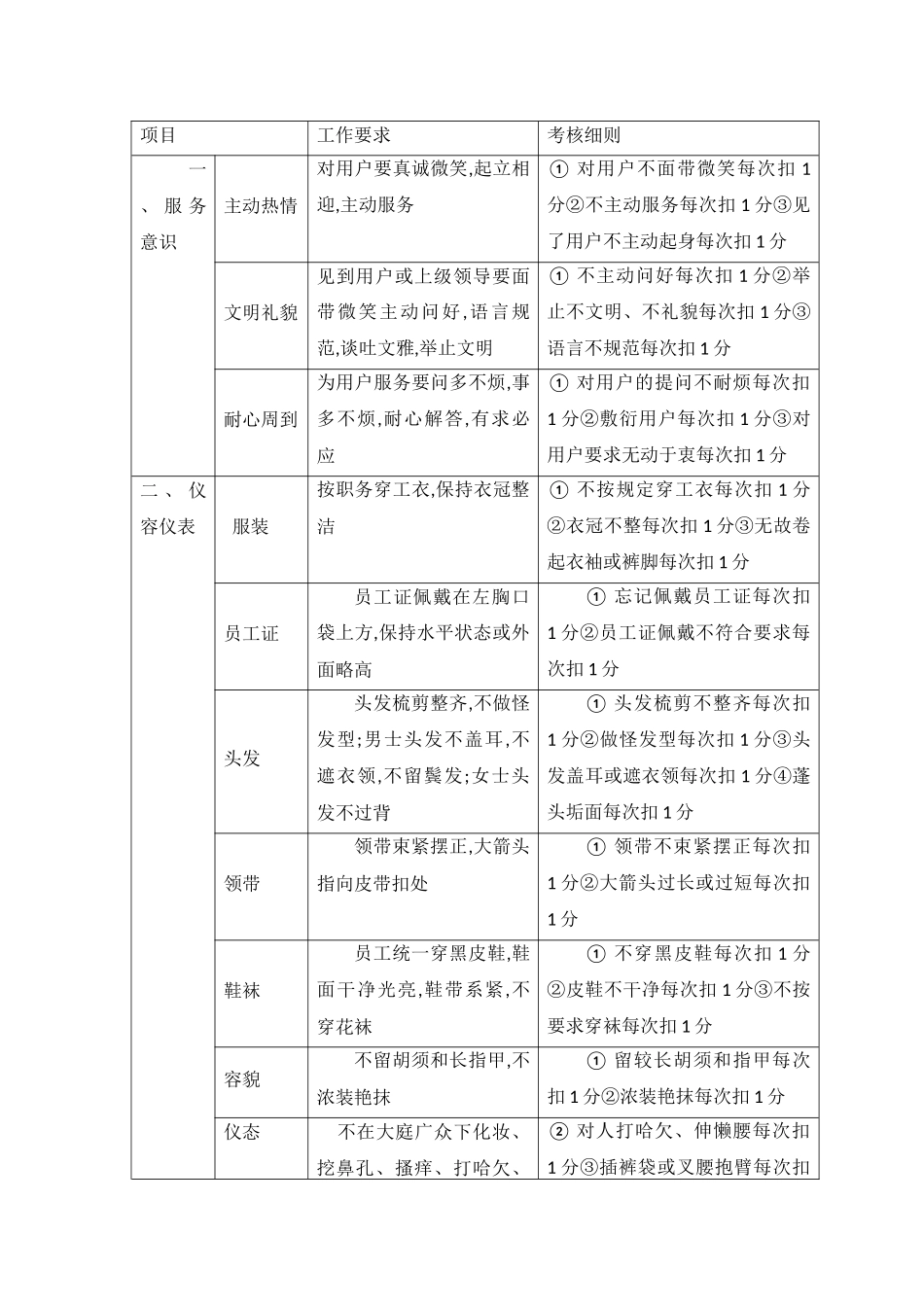 员工百分考核细则_第3页