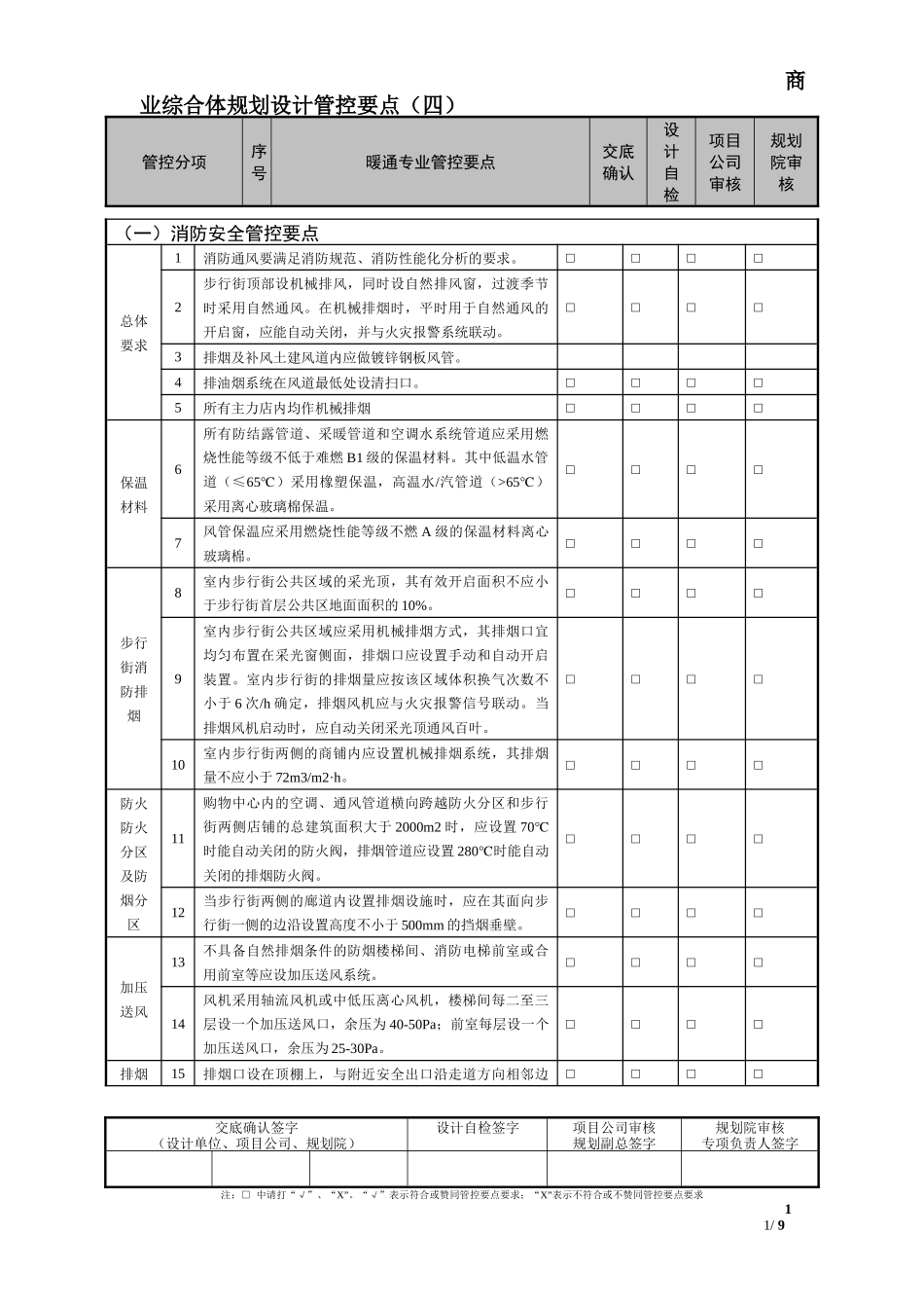 商业综合体暖通专业设计管控要点_第1页