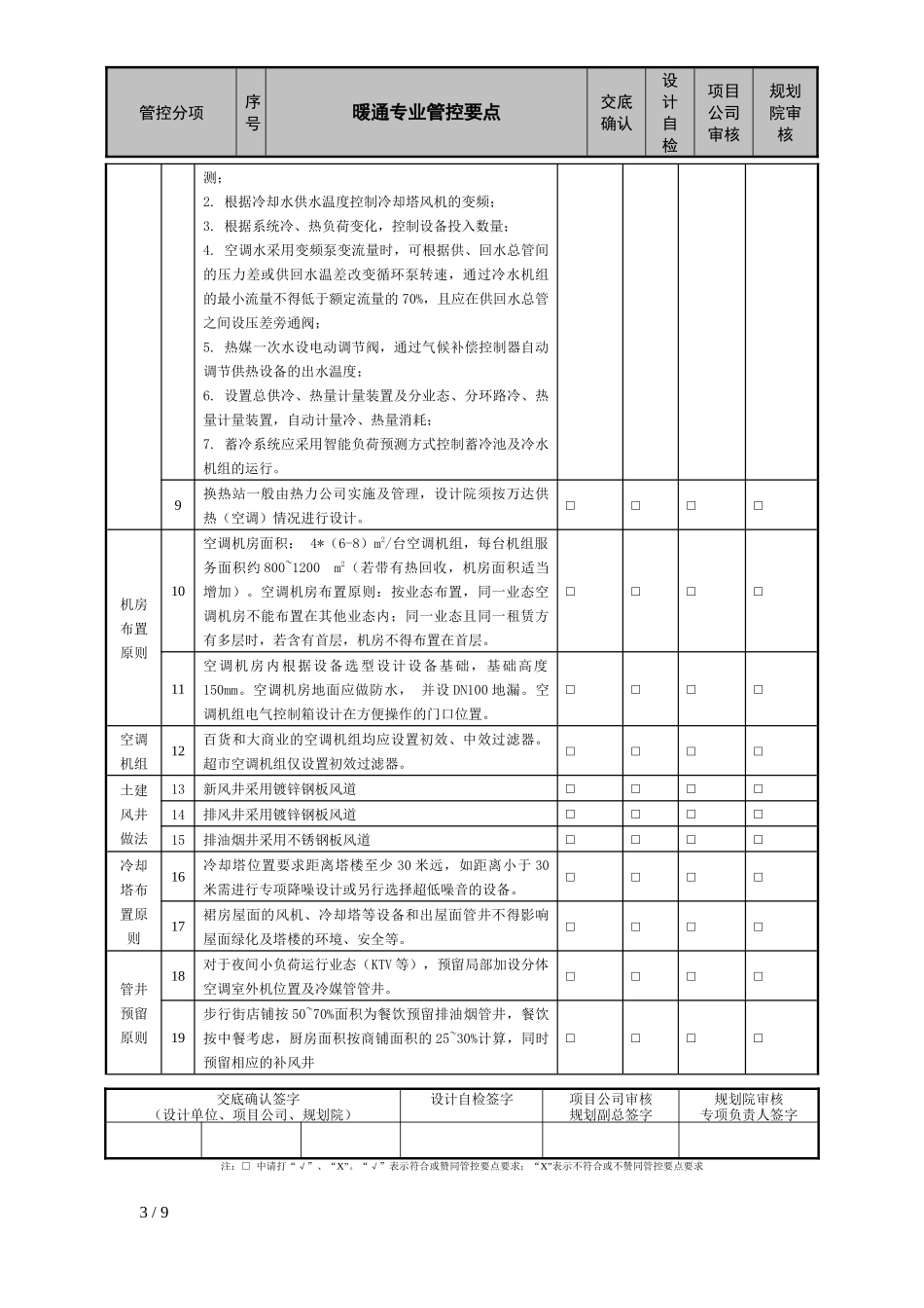 商业综合体暖通专业设计管控要点_第3页
